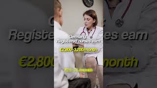 Famous Nurse salary in India vs Germany—shocking difference! 🇮🇳➡️🇩🇪 Earn 8–10x more as a nurse in Germany Wealth