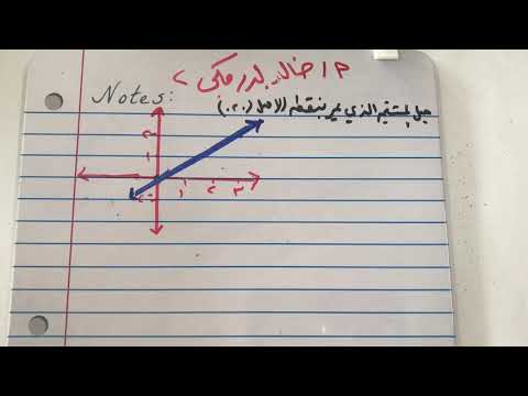 ميل المستقيم الذي يمر بنقطة الاصل