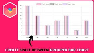 How to Create Space Between Grouped Bar Chart in Chart js