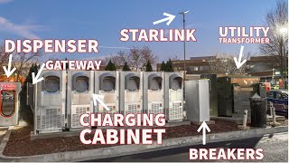 Tesla vs Rivian vs Electrify America vs EVgo vs Freewire Charging Infrastructure Site Architecture