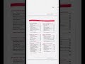 Ifas csir net pyq book #fyp