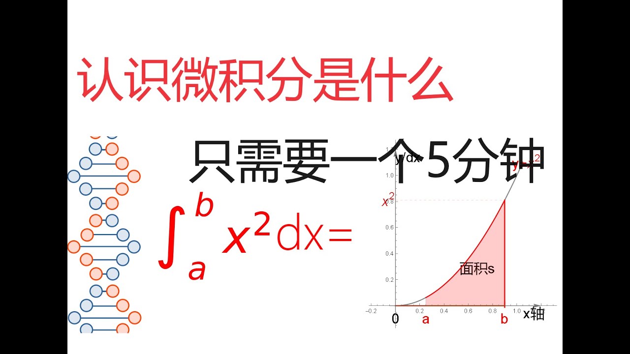 认识微积分，只需要一个5分钟