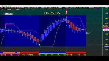 BIG PROFITS TRADING SOFTWARE CHART CODE : 3*1575 SUPREME TECHNICAL ANALYSIS AMIBROKER AFL FORMULA