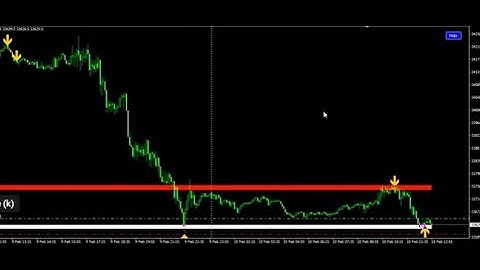 METATRADER4: Simple indicator for FOREX Metatrader 4  Brokers(do not use alone)