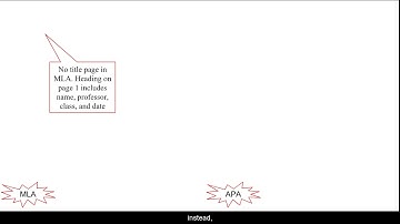 MLA vs APA: Paper Formatting Differences