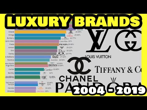 Video: Favorite Brand Of The Famous
