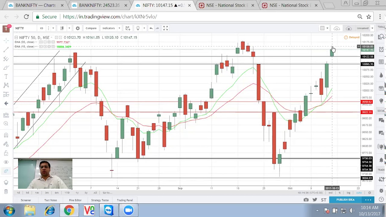 Bank Nifty Trend Chart