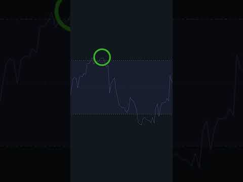 #chart #trader #bitcoin #forex #tradingview