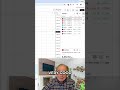 S&P E-Mini Gap Trade: $750 Profit in Minutes! #shorts