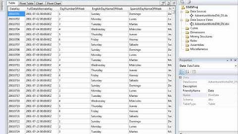 Create Data Source View