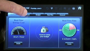 Duke Energy & Cisco Partner for Smart Grid Solutions