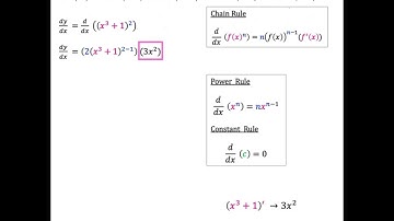 Chain Rule AP Calculus AB MC Q1 Part 4