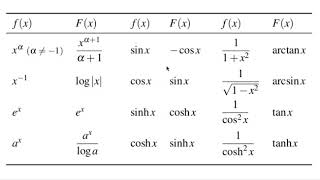 Calculus - Unit 9.1 - Primitives
