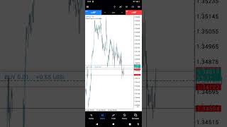 risking my sassa srd r370 trading sabc radio news. #forexeducation #forexlive #newstrading