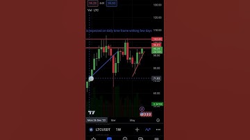 litecoin technical analysis price prediction today #short