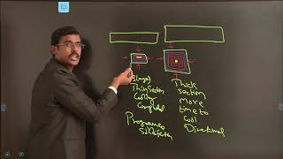 Production Technology - Unit 2 : Class 5 - Problems in Cast Solidification-Progressive-Directional