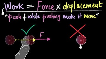 Intro to work | Work & Energy | Physics | Khan Academy