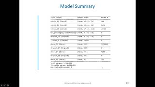 CSCI E 89 Deep Learnings​ 15mins