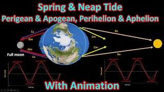 Classification of tides: Spring & Neap tides, Perigean & Apogean Tides, Perihelion & Aphelion tides
