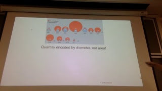 CS Visualization for Data Science Lecture 8 Net Worth