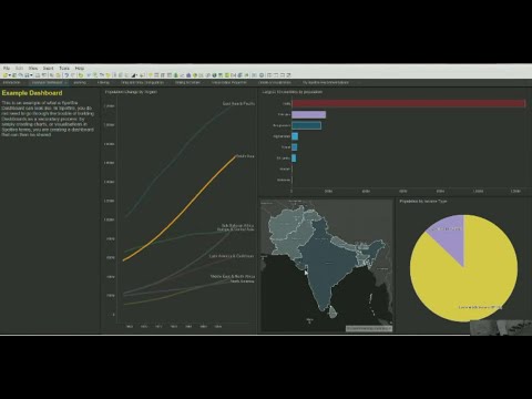 Tibco's Spotfire Training for Life Scientist and Cell Biologist (Univ. of Copenhagen)-Part 2