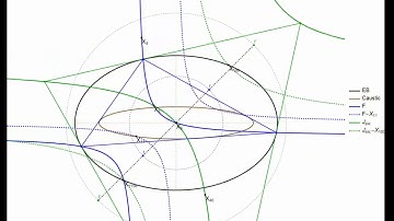 Feuerbach and Exc. Jerabek Hyperbolas: Invariant Focal Length Ratio over Ellip. Billiard 3-Periodics
