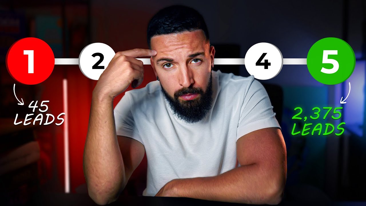 I Spent Millions Testing Solar Facebook Ads so You Don't have to...