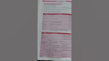 Mastering Dental Pulse: A Smart Subject-Wise Prep Strategy-AIR 12🏅#INICETMDS #NEETMDS #NEETPG