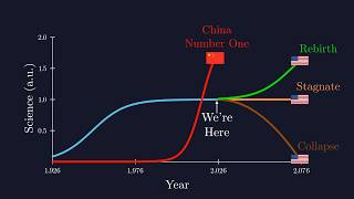 Science Explains 3 Possible Endings for Science in U.S.