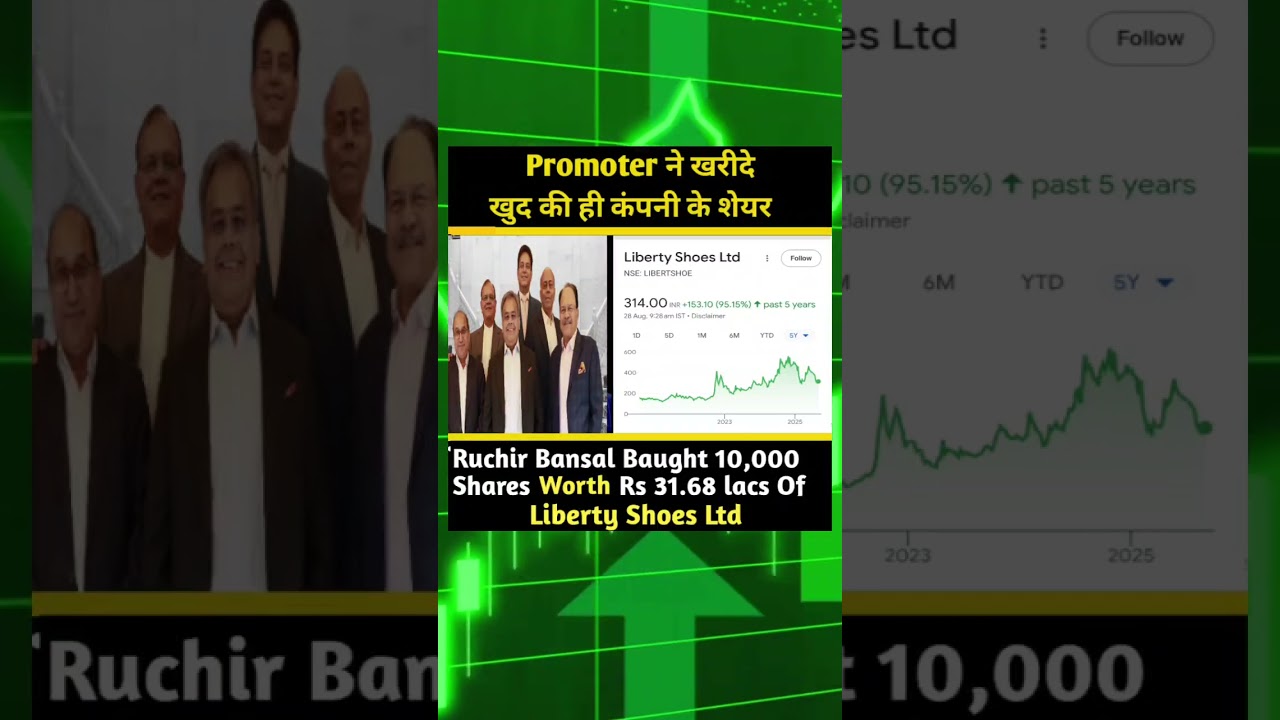 Liberty Shoes Ltd | Promoter | InsiderTrades |