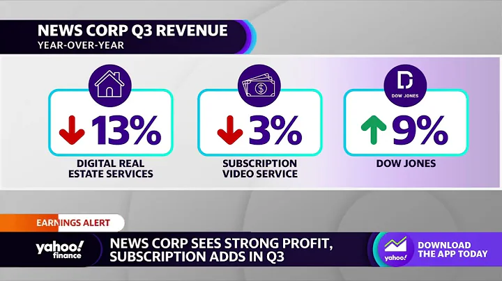 News Corp stock rises on Q3 earnings beat - DayDayNews