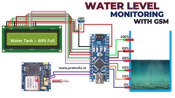 Water Tank level Monitoring System | GSM | Arduino Project