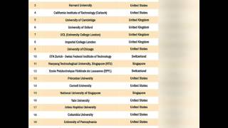 World Top 200 Universities/Institutes global rank | 2017 |