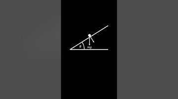 Forces on a Slope ⛷️#physics #maths #mechanics