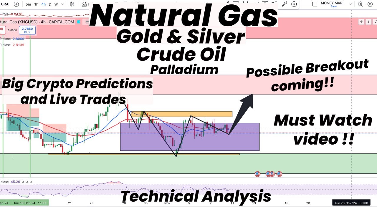 Natural Gas Possible Breakout Coming | Crypto Moves | Gold | Silver ...