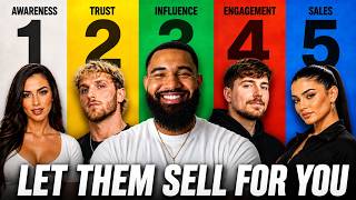 Turn Influencers Into Sales: Complete Shopify Strategy