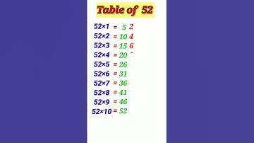 Table of 52 | Multiplication table of 52 | 52 ka table | Easy trick of table52 #table #maths #shorts