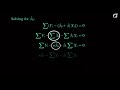 Deriving the least squares estimators of the slope and intercept (simple linear regression)