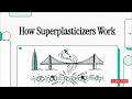 How Superplasticizers Actually Work in Concrete | The Science Explained