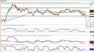 USD/JPY Technical Analysis - Hantec Markets   14/02/2018