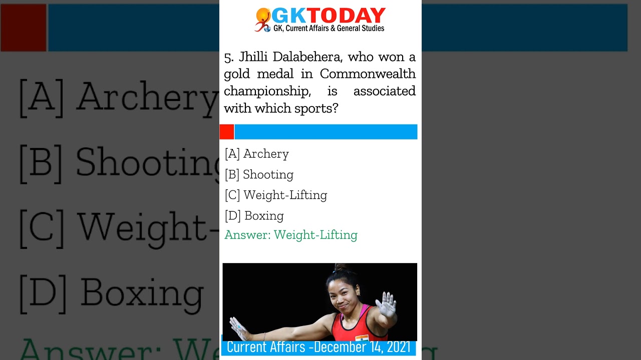 Current Affairs - 15 December, 2021 