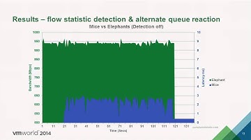 VMworld 2014 NET1674 Advanced Topics & Future Directions in Network Virtualization with NSX