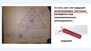 Летающие Треугольники Болгарина Antigravity Schematics. 16.07.20.