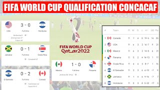 CONCACAF FIFA WORLD CUP QUALIFYING • RESULTS AND STANDINGS TABLE MATCHDAY 11