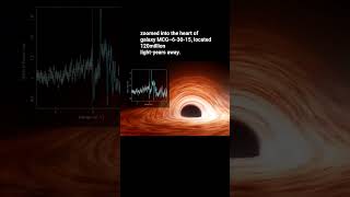 This X-Ray Telescope Just Revealed a Black Hole’s Spin
