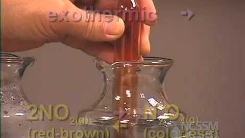 NO2 N2O4 Gas Equilibrium Le Chatelier