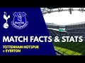 MATCH FACTS AND STATS: Tottenham Hotspur v Everton