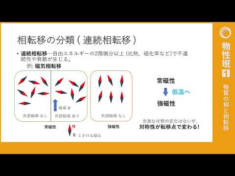 【物性班①】物質の相と相転移 - Physics Lab. 2021