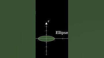 Beauty Of Conics In Few Seconds✍️ #mathsbeauty #animation #conics #ellipse #circle #parabola #graphs