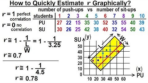 Statistics: Ch 3 Bivariate Data (14 of 25) Quckly Estimating r=? Graphically
